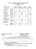 Tải Đề thi học kì 2 lớp 5 môn Khoa học năm 2019 - 2020 theo Thông tư 22 - Đề thi Khoa học lớp 5 cuối học kì 2