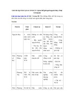 Tải Giải bài tập SGK Lịch sử 10 bài 12 - Lịch sử thế giới người nguyên thủy, cổ đại và trung đại