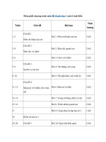 Tải Phân phối chương trình môn Mĩ thuật lớp 1 sách Cánh Diều - Nội dung chương trình học Mĩ thuật lớp 1 năm 2020 - 2021