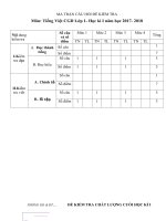 Tải Đề thi học kì 1 môn Tiếng Việt lớp 1 Công nghệ giáo dục năm học 2017 - 2018 - Đề số 2 - Đề kiểm tra học kì 1 môn Tiếng Việt lớp 1 CGD