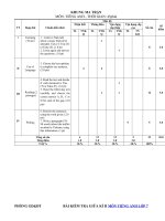 Tải Đề kiểm tra giữa học kì 2 môn tiếng Anh lớp 7 năm học 2018 - 2019 có file nghe và đáp án - Đề thi giữa học kỳ 2 lớp 7 môn tiếng Anh có đáp án và ma trận