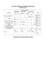Đề kiểm tra HK 2 Môn Vật lí  lớp 8