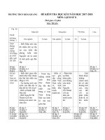 Đề kiểm tra HK 2 Môn Lịch sử  lớp 8