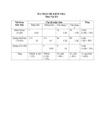 Đề kiểm tra HK 2 Môn Vật lí  lớp 9