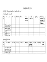 Bài tập môn Ngữ văn dành cho HS lớp 9 ngày 4-2-2020