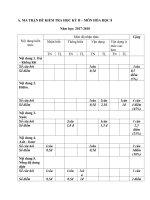 Đề kiểm tra HK 2 Môn Hóa học lớp 8