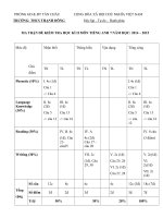 Tải Đề thi học kì 2 môn Tiếng Anh lớp 7 năm 2015 trường THCS Thạnh Đông - Đề kiểm tra học kỳ 2 Tiếng Anh lớp 7 có đáp án