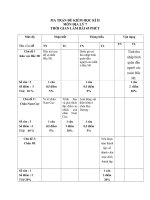 Đề kiểm tra HK 2 Môn Địa lí lớp 7
