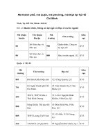 Tải Mã thành phố, mã quận, mã phường, mã thpt tại Tp Hồ Chí Minh - Mã thành phố Hồ Chí Minh