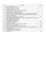 chuyên đề hóa học 10 download hướng dẫn giải nhanh trắc nghiệm hóa học 10 download bài tập hoá học 10 download bài tập chương nguyên tử download nguyên tử download