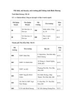 Tải Mã tỉnh, mã huyện, mã trường phổ thông tỉnh Bình Dương - Mã tỉnh Bình Dương