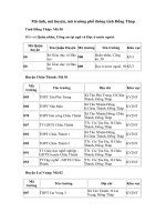 Tải Mã tỉnh, mã huyện, mã trường phổ thông tỉnh Đồng Tháp - Mã tỉnh Đồng Tháp