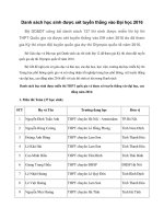 Tải Danh sách học sinh được xét tuyển thẳng vào Đại học 2016 - Danh sách 137 học sinh được miễn thi THPT Quốc gia 2016