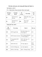 Tải Mã tỉnh, mã huyện, mã trường phổ thông tỉnh Nghệ An - Mã tỉnh Nghệ An
