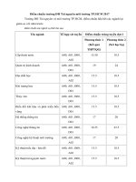 Tải Điểm chuẩn Đại học Tài nguyên môi trường TP.HCM năm 2017 - Điểm chuẩn Đại học 2017