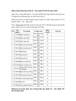 Tải Điểm chuẩn Đại học Kinh tế - Tài chính TP HCM KTC các năm - Phương án tuyển sinh của trường Đại học Kinh tế - Tài chính TP HCM năm 2019