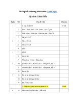 Tải Phân phối chương trình môn Toán lớp 1 bộ sách Cánh Diều - Nội dung chương trình học Toán lớp 1 năm 2020 - 2021