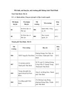 Tải Mã tỉnh, mã huyện, mã trường phổ thông tỉnh Thái Bình - Mã tỉnh Thái Bình