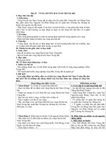 Tải Giáo án Địa lý lớp 9 bài 25: Vùng duyên hải Nam Trung Bộ - Giáo án điện tử môn Địa lí 9