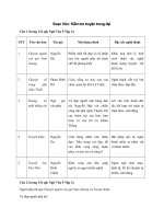 Tải Soạn Văn 9: Kiểm tra truyện trung đại - Soạn Văn lớp 9 tập 1