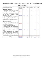 Tải Đề thi học kì 2 môn Tiếng Việt lớp 2 trường Tiểu học Lê Quý Đôn, Gia Lai năm 2016 - 2017 - Đề kiểm tra học kì 2 môn Tiếng Việt lớp 2 theo Thông tư 22