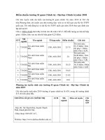 Tải Điểm chuẩn trường Sĩ quan Chính trị - Đại học Chính trị LCH các năm - Phương án tuyển sinh của trường Sĩ quan Chính trị - Đại học Chính trị năm 2019