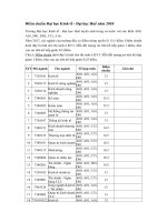 Tải Điểm chuẩn Đại học Kinh tế - Đại học Huế DHK năm 2018 - Phương thức tuyển sinh của trường Đại học Kinh tế - Đại học Huế năm 2019