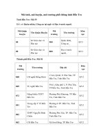 Tải Mã tỉnh, mã huyện, mã trường phổ thông tỉnh Bến Tre - Mã tỉnh Bến Tre