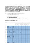 Tải Danh sách trúng tuyển vào Phổ Thông Năng Khiếu năm học 2017 - 2018 - Danh sách trúng tuyển vào lớp 10