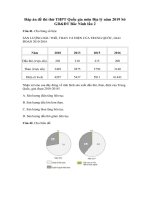 Tải Đáp án đề thi thử THPT Quốc gia môn Địa lý năm 2019 Sở GD&ĐT Bắc Ninh lần 2 - Đề minh họa Địa lý 2019