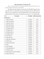 Tải Điểm chuẩn Đại học Thủ đô Hà Nội năm 2017 - Điểm chuẩn Đại học 2017