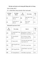 Tải Mã tỉnh, mã huyện, mã trường phổ thông tỉnh An Giang - Mã tỉnh An Giang