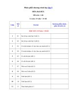 Tải Phân phối chương trình môn Đạo đức lớp 5 - Nội dung chương trình học môn Đạo đức lớp 5