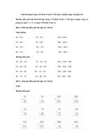 Tải Giải bài tập trang 170 SGK Toán 2: Ôn tập về phép cộng và phép trừ - Lời giải bài tập SGK Toán 2