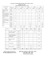 Tải Đề thi học kì 1 lớp 3 môn Toán, Tiếng Việt trường tiểu học Sơn Hồng, Hương Sơn năm 2016 - 2017 - Đề thi học kì 1 môn Toán, Tiếng Việt lớp 3 theo TT 22