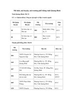 Tải Mã tỉnh, mã huyện, mã trường phổ thông tỉnh Quảng Bình - Mã tỉnh Quảng Bình