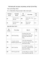 Tải Mã thành phố, mã quận, mã phường, mã thpt Tp Đà Nẵng - Mã thành phố Đà Nẵng