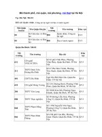 Tải Mã thành phố, mã quận, mã phường, mã thpt tại Hà Nội - Mã Tp. Hà Nội
