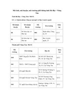 Tải Mã tỉnh, mã huyện, mã trường phổ thông tỉnh Bà Rịa - Vũng Tàu - Mã tỉnh Bà Rịa - Vũng Tàu