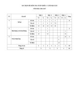 Tải Đề thi học kì 2 môn Toán lớp 5 trường Tiểu học Trần Thệ, Kiên Giang năm 2016 - 2017 - Đề kiểm tra học kì 2 môn Toán lớp 5 có đáp án