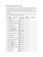 Tải Điểm chuẩn Đại học Đà Lạt TDL các năm - Phương án tuyển sinh của trường Đại học Đà Lạt năm 2019