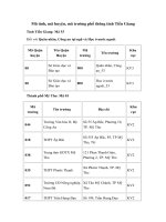 Tải Mã tỉnh, mã huyện, mã trường phổ thông tỉnh Tiền Giang - Mã tỉnh Tiền Giang