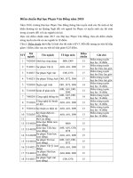 Tải Điểm chuẩn Đại học Phạm Văn Đồng DPQ các năm - Phương án tuyển sinh của trường Đại học Phạm Văn Đồng năm 2019