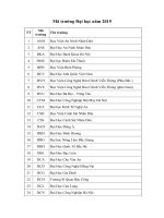 Tải Mã trường Đại học năm 2019 - Danh sách tất cả mã trường Đại học, Học viện, Cao đẳng, Trung cấp