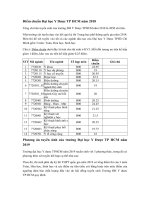 Tải Điểm chuẩn Đại học Y Dược TP HCM YDS các năm - Phương án tuyển sinh của trường Đại học Y Dược TP HCM năm 2019