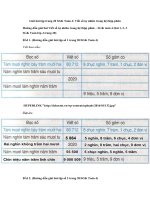 Tải Giải bài tập trang 20 SGK Toán 4: Viết số tự nhiên trong hệ thập phân - Lời giải bài tập Toán lớp 4