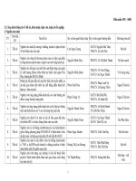 Công khai thông tin về đồ án, khóa luận, luận văn, luận án tốt nghiệp