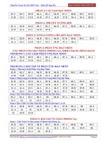 DA TONG ON hat nhan nguyen tu thay DNH 