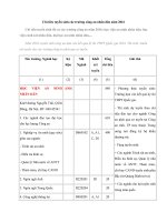 Tải Chỉ tiêu tuyển sinh các trường công an nhân dân năm 2016 - Thông tin tuyển sinh các trường khối công an năm 2016