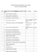 Tải Phân phối chương trình học kì 2 giảm tải môn Tin học 7 - Giảm tải chương trình học môn Tin lớp 7